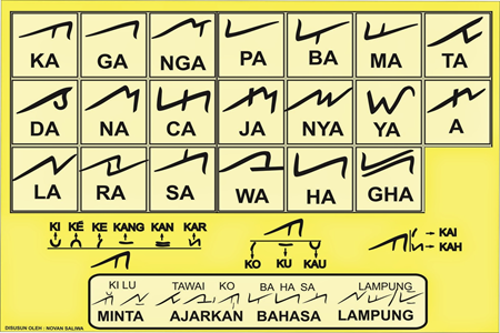 Muatan Lokal Bahasa Daerah Lampung (XM1)